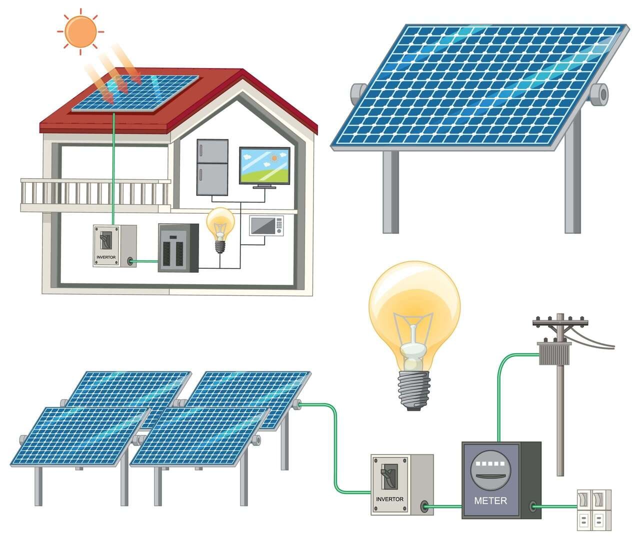 sastav solarne elektrane